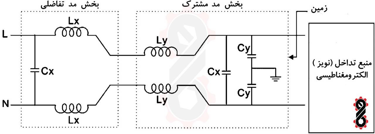 مدار فیلتر EMI
